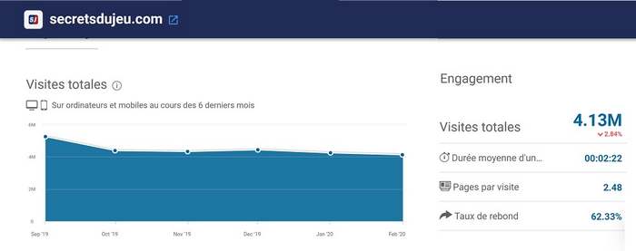 Top 100 Des Sites Internet Les Plus Visites En France